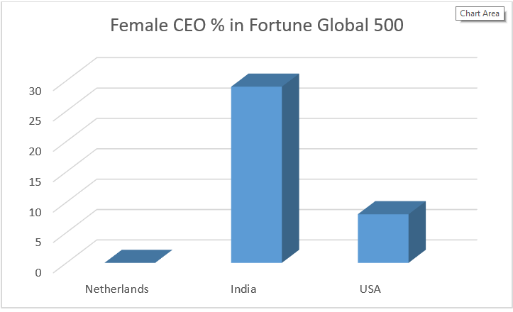 Female CEO