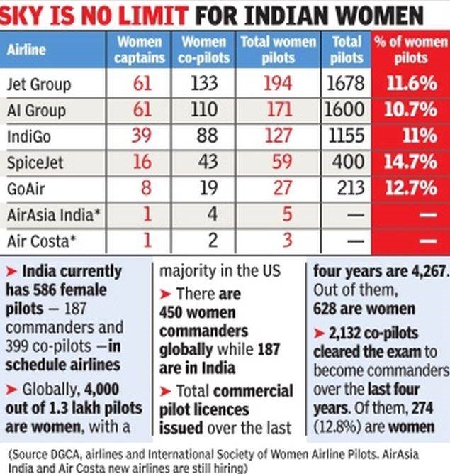 FemalePilots-India